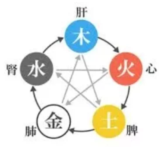 무료 만세력 사이트