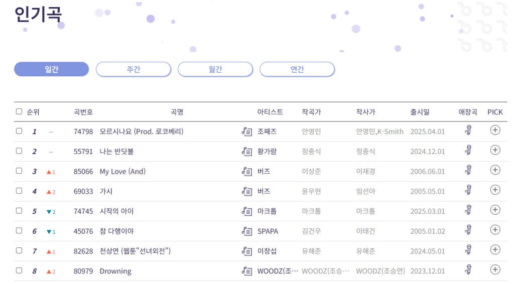 노래방인기차트 금영