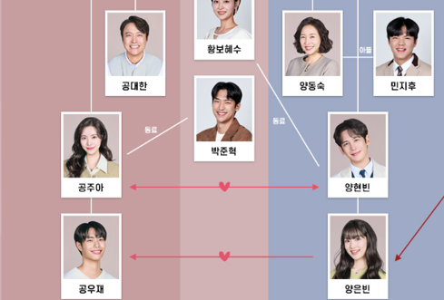 사랑을 처방해 드립니다 출연진 등장인물관계도 바로가기