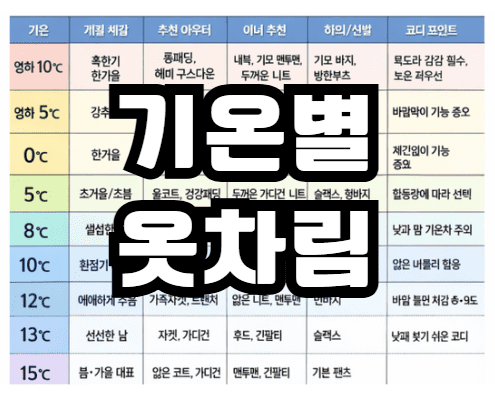 기온별옷차림 썸넬